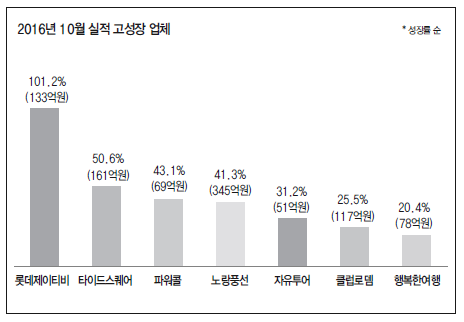 에디터 사진